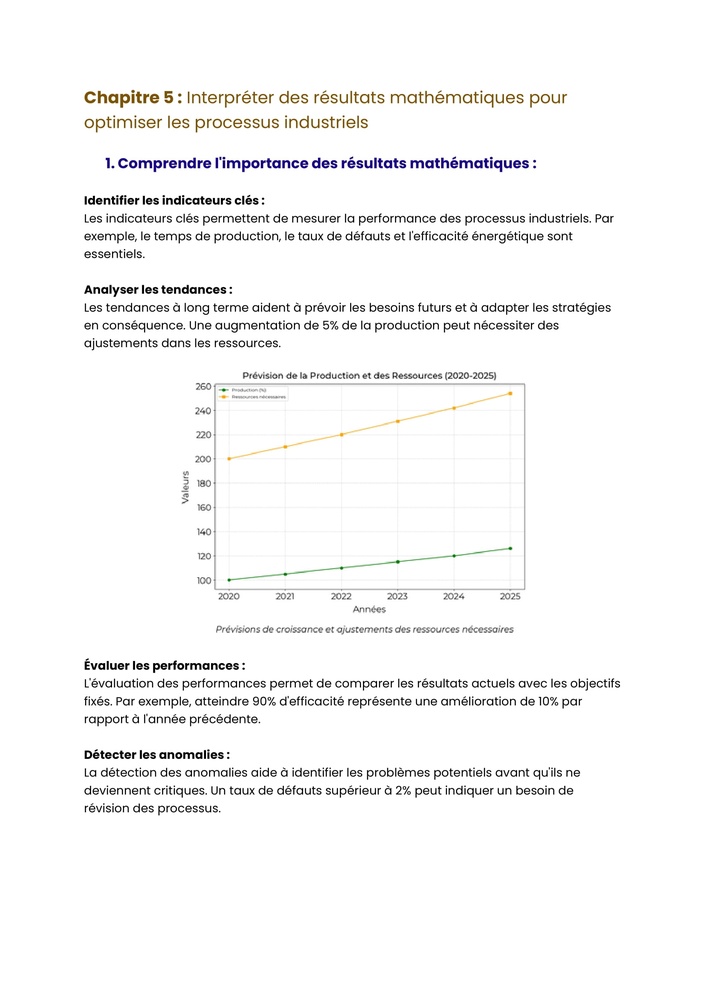 Example Fiche de Révision BTS EN